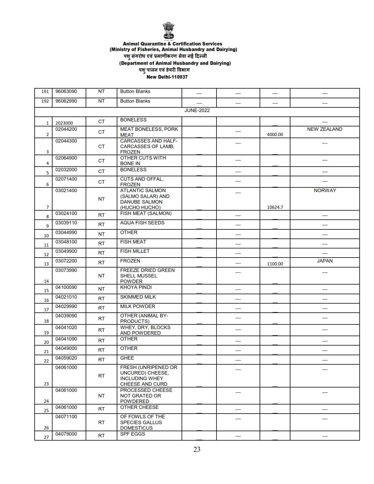 Annual Report 2022-23_023 images